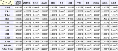 なんと！西濃運輸の「カンガルー自転車イベント便」が新料金を大幅値下げしていたの巻: 一路一会のぶらり、一筆